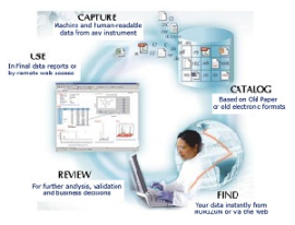 DATA MANAGEMENT